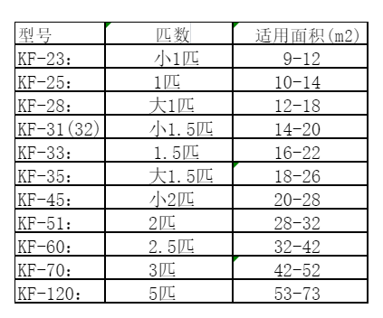 漠河空调维修